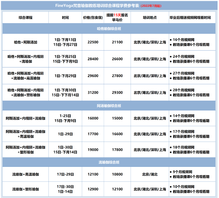 “梵音瑜伽”疑似关店跑路！创BOB半岛中国官方网站始人发文回应 消费者称坚定维权(图4)