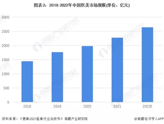 造出2个千亿级市场的颜值BOB半岛经济又迎来一个新风口(图2)