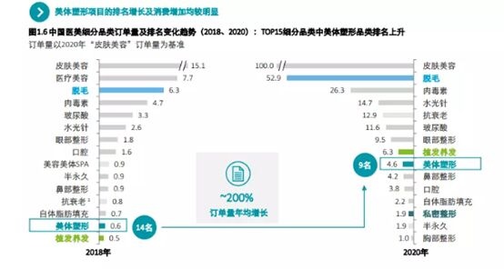 造出2个千亿级市场的颜值BOB半岛经济又迎来一个新风口(图3)