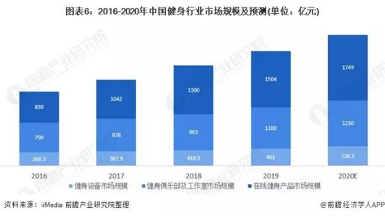 造出2个千亿级市场的颜值BOB半岛经济又迎来一个新风口(图4)