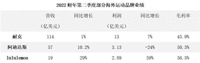 狂赚百亿！又丑又贵的北美品牌扎根中国疯BOB半岛狂收割(图10)