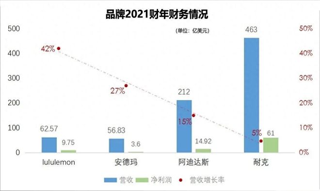 狂赚百亿！又丑又贵的北美品牌扎根中国疯BOB半岛狂收割(图12)