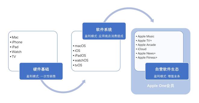 Apple Fitness + 不是苹果自营生态的第一BOB半岛中国官方网站个产(图13)