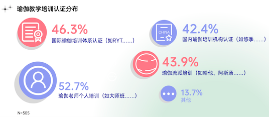 创办9年用户超5000万半岛·BOB官方网站每日瑜伽如何坐稳线上瑜伽头把交椅？(图5)