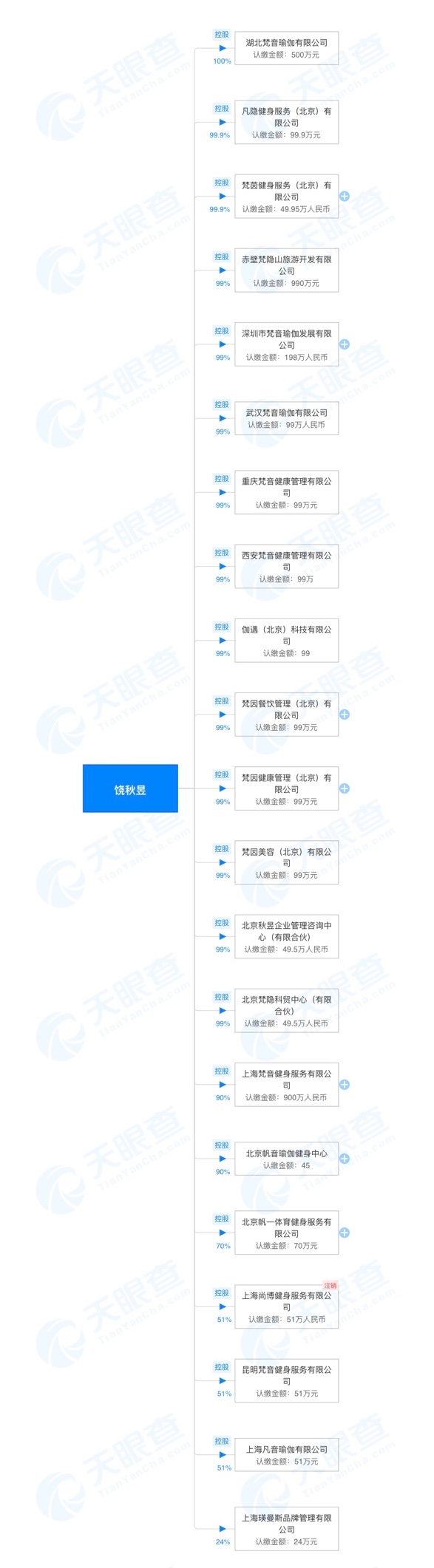 最大的瑜伽品牌梵音爆雷BOB半岛中国官方网站后续：门店无人“接盘”创始人自称还在(图7)