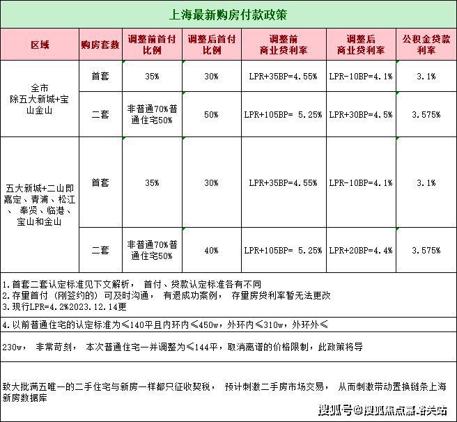 浦东川沙「BOB半岛中国官方网站华润置地·观宸润府」——观宸润府售楼处——观宸润(图1)