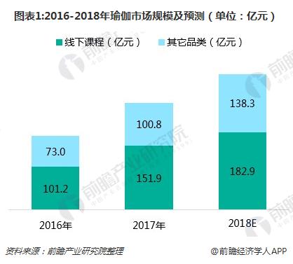 瑜伽市场持续火热 线上瑜伽教半岛·BOB官方网站学APP如何突围？(图1)