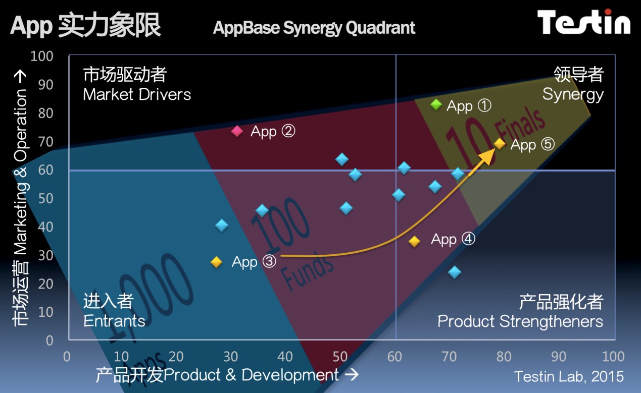 AppBase 4月APP排行：咕咚app领军体育半岛·BOB官方网站健身(图1)