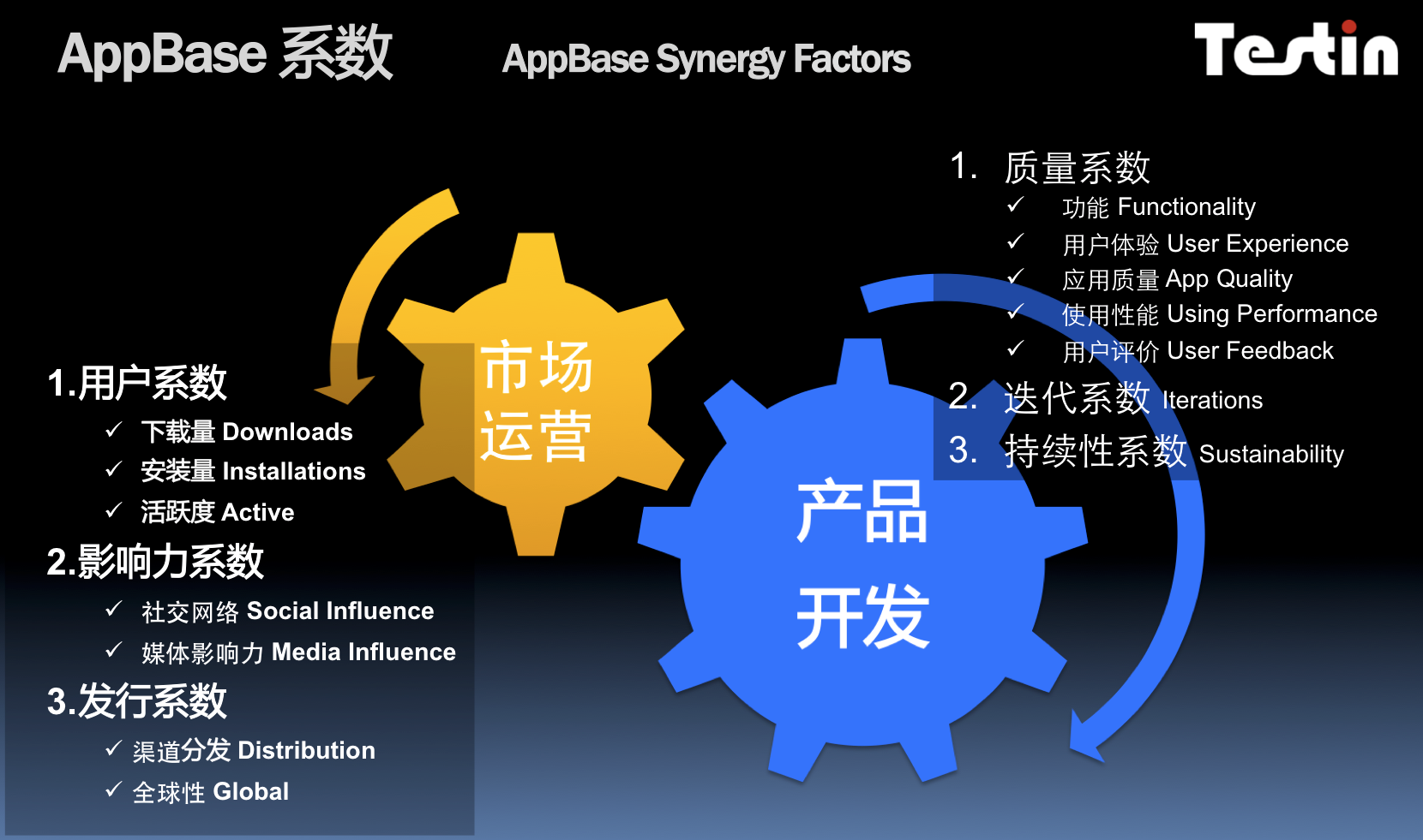 AppBase 4月APP排行：咕咚app领军体育半岛·BOB官方网站健身(图2)