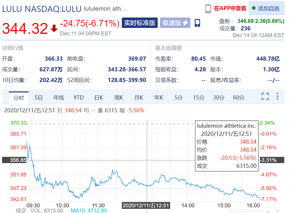 一条瑜伽裤的中国式狂奔：电商占比近4成BOB半岛中国官方网站市值超阿迪(图1)