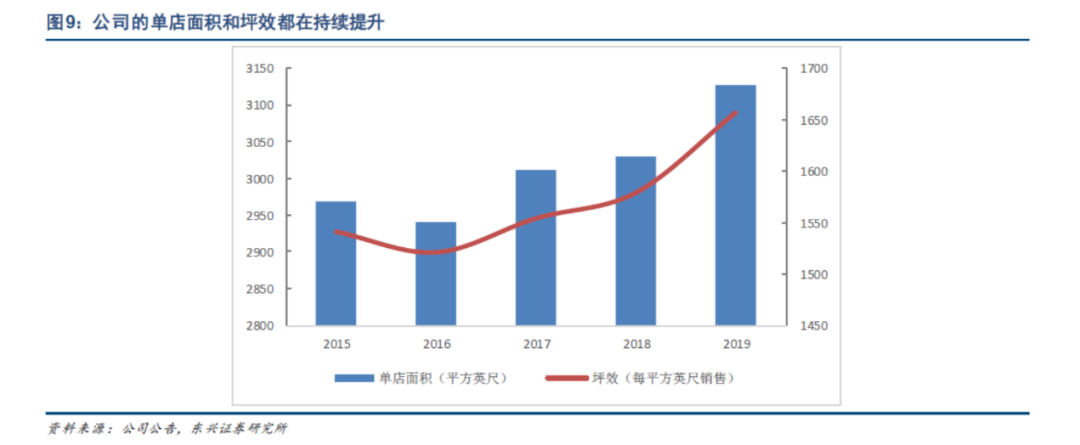 一条瑜伽裤的中国式狂奔：电商占比近4成BOB半岛中国官方网站市值超阿迪(图4)