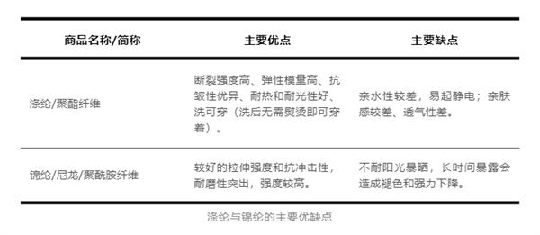 50元、1000元一条的瑜伽裤究竟有什么差别：关BOB半岛中国官方网站键看这几点(图1)