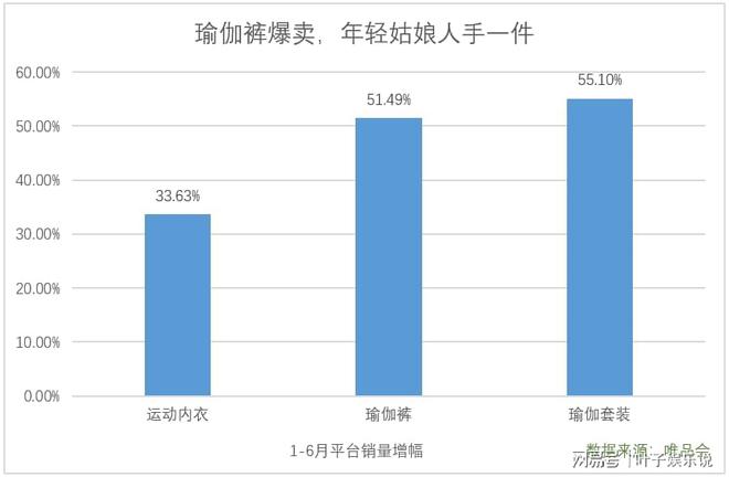 在唯品会买瑜伽裤突然流行大家的消费观BOB半岛念变了(图3)