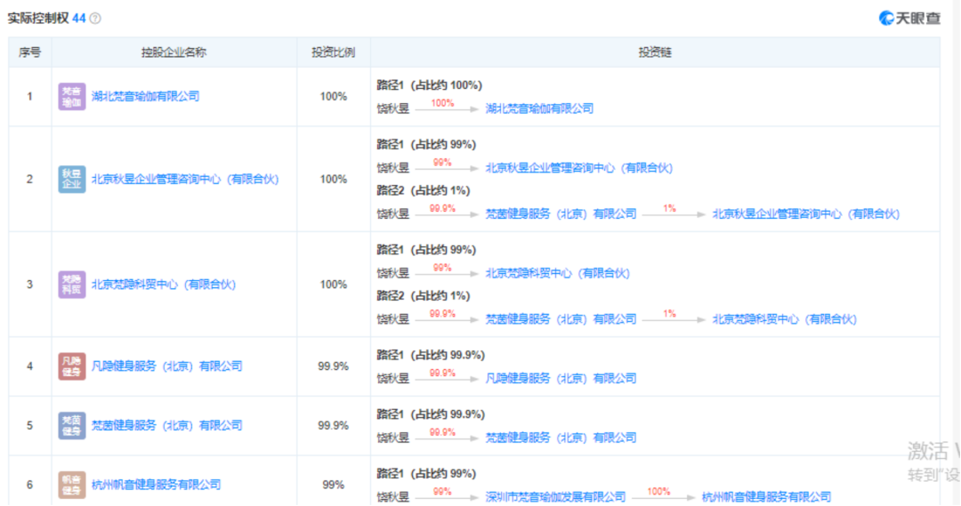 梵音瑜伽2020年就已出现危机？被曝盲目扩张、预售资金去向不BOB半岛明(图3)