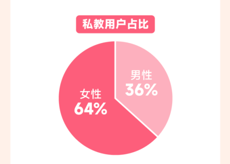 均价300元、销量上百万瑜伽裤为何成女半岛·BOB官方网站生“新宠”？(图3)