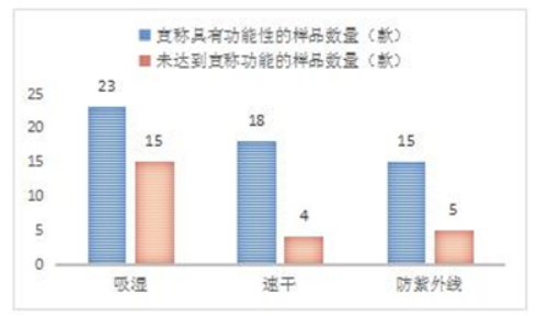 江苏消保委通报10家运动APP Keep咕咚小米不符合BOB半岛中国官方网站标准(图2)