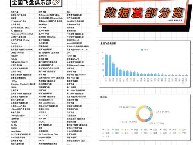 飞盘带火Lululemon女性瑜伽裤的BOB半岛中国官方网站机会来了？(图2)