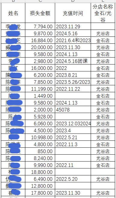 青岛一瑜伽馆突然关门！375名会员尚有326万元课时费未使用！又是半岛·BOB官(图2)