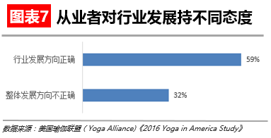 【华丽志独家研报】瑜伽这么流行但瑜伽馆是个大生意BOB半岛中国官方网站吗？(图8)