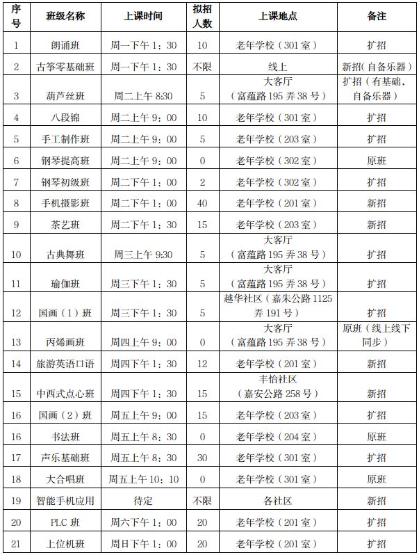 老年学校BOB半岛开班啦！免费学古筝、八段锦、瑜伽……速看→(图1)