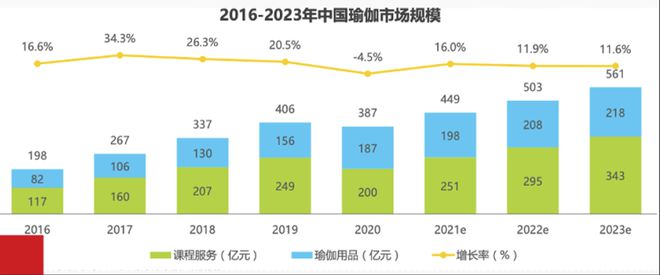 瑜伽BOB半岛界“爱马仕”暴雷你还敢办卡吗？(图8)