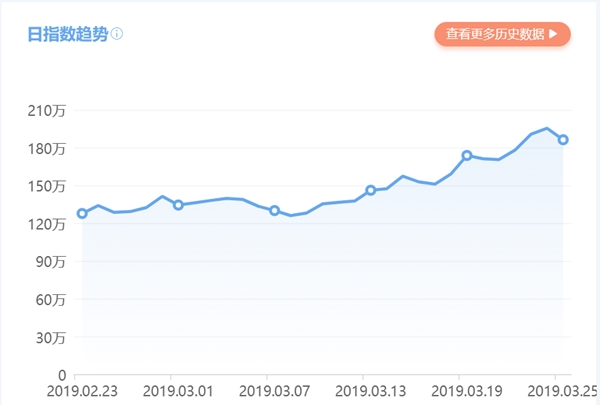 减肥季这些运动APP率先动起半岛·BOB官方网站来--健康·生活--人民网(图2)