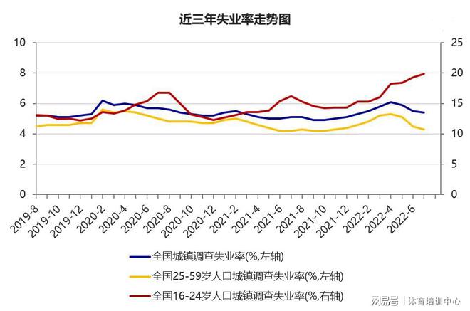 全能健BOB半岛身教练培训火爆健身教练人才成为职场新宠！(图1)