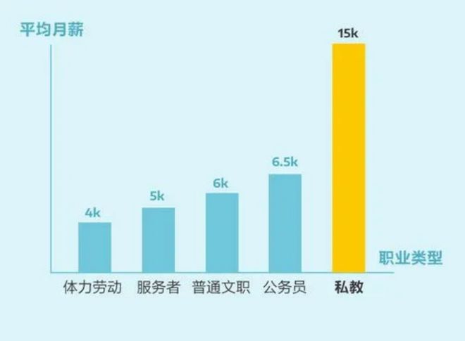 全能健BOB半岛身教练培训火爆健身教练人才成为职场新宠！(图2)