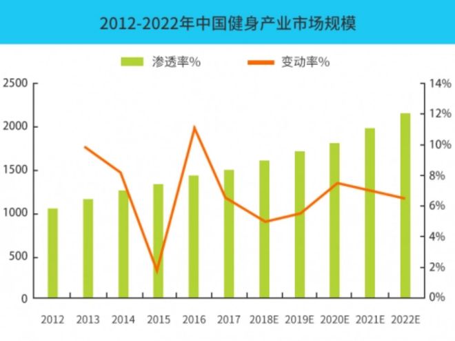 全能健BOB半岛身教练培训火爆健身教练人才成为职场新宠！(图3)