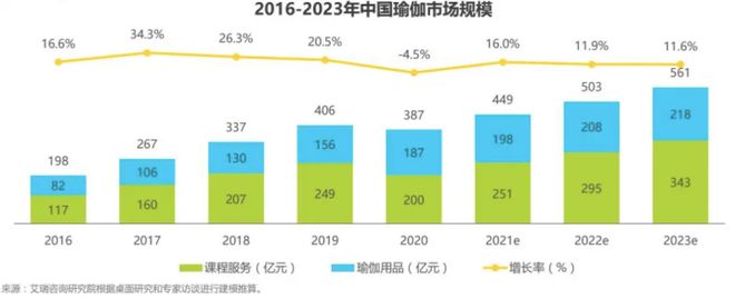 运动品牌们半岛·BOB官方网站开始卷瑜伽服了(图3)