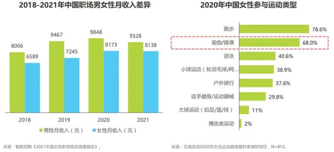 运动品牌们半岛·BOB官方网站开始卷瑜伽服了(图4)