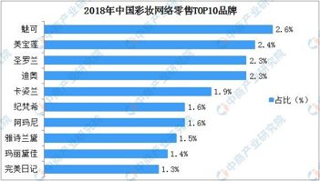 起底BOB半岛“高端洋牌”Lululemon：瑜伽裤都来收割中产阶级了(图8)