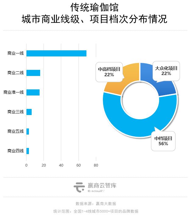 Mall里的瑜伽生意解半岛·BOB官方网站读：梵音倒了新兴玩家迅速占位(图7)