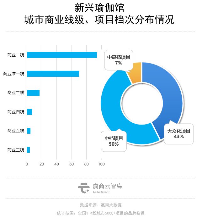 Mall里的瑜伽生意解半岛·BOB官方网站读：梵音倒了新兴玩家迅速占位(图10)