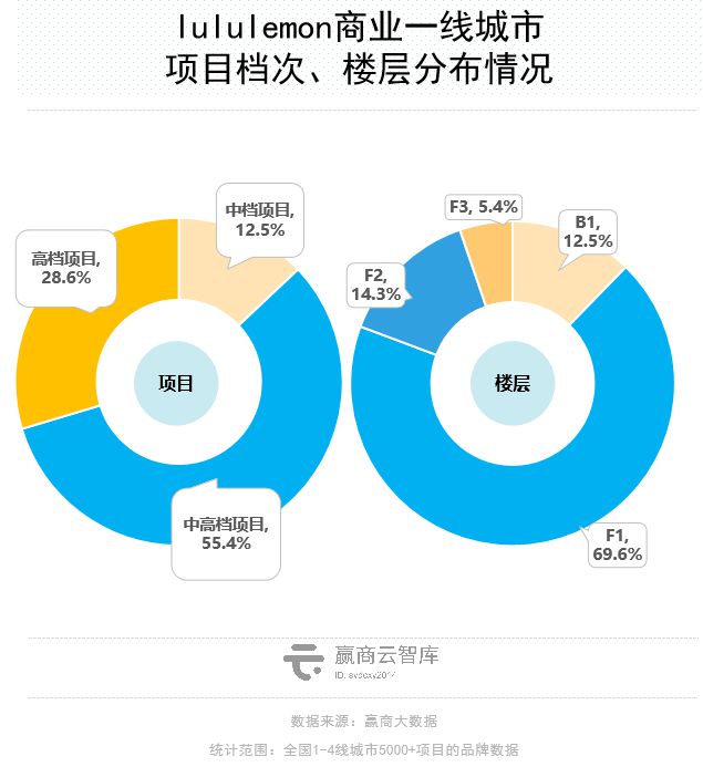 Mall里的瑜伽生意解半岛·BOB官方网站读：梵音倒了新兴玩家迅速占位(图13)