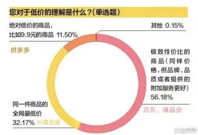 850元一条的瑜伽裤暴露了年轻人的消费新趋BOB半岛势(图3)