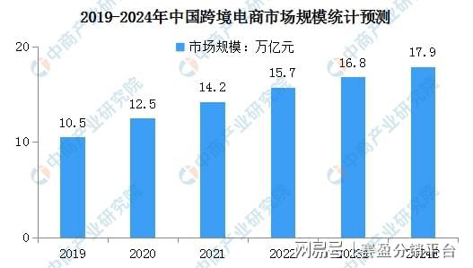 2024年出海再分6万元美元半岛·BOB官方网站！赛盈分销深剖2024年全方位出(图1)