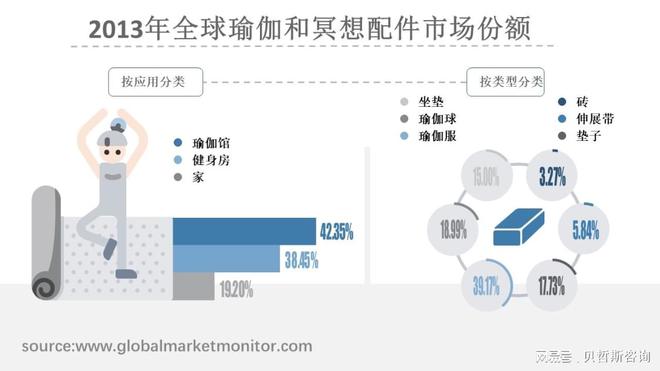 全球瑜伽和BOB半岛冥想配件市场规模分析与预测(图1)