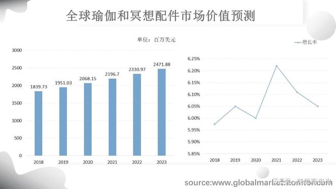 全球瑜伽和BOB半岛冥想配件市场规模分析与预测(图3)