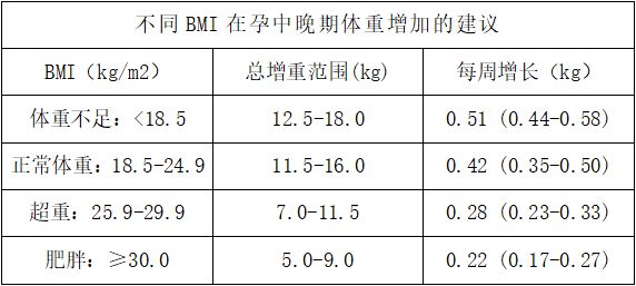 孕期如何科学控制体重做一个美丽健BOB半岛中国官方网站康的准妈妈！(图1)