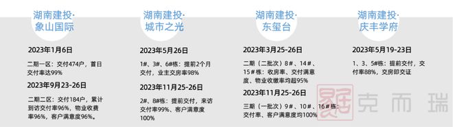 榜样测评 湖南建投地产集团：行BOB半岛稳致远进而有为兑现美好生活(图5)