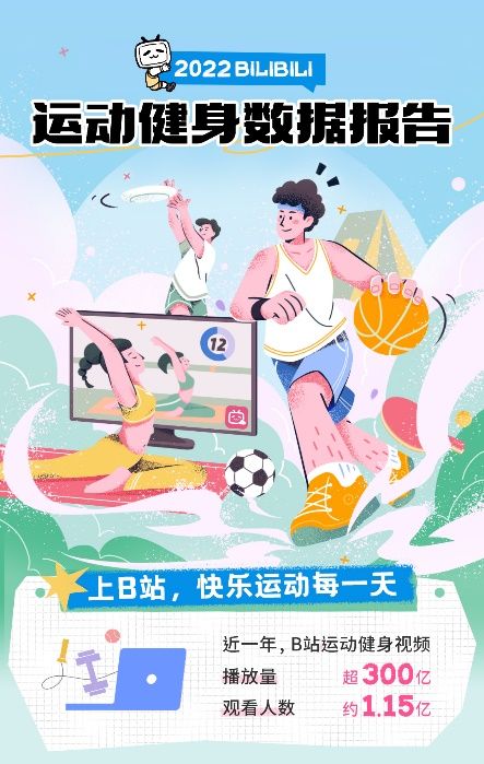 B站发布2022运动健身数据报告 运动教学类视频播放量同BOB半岛中国官方网站比(图1)