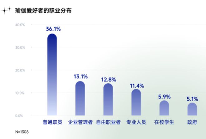 中国女性健身演进史：从郑多BOB半岛中国官方网站燕到帕梅拉瑜伽成新宠……(图5)