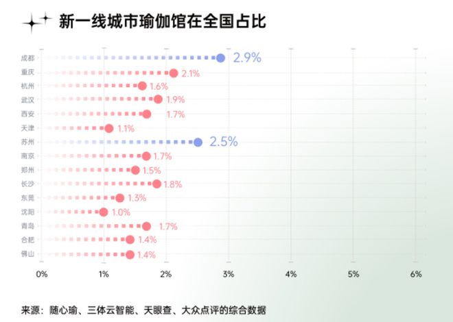 中国女性健身演进史：从郑多BOB半岛中国官方网站燕到帕梅拉瑜伽成新宠……(图4)