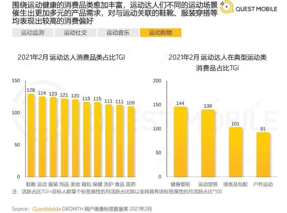 瑜伽裤出街、冲锋衣半岛·BOB官方网站徒步当代年轻人的潮流运动穿搭消费一览(图1)