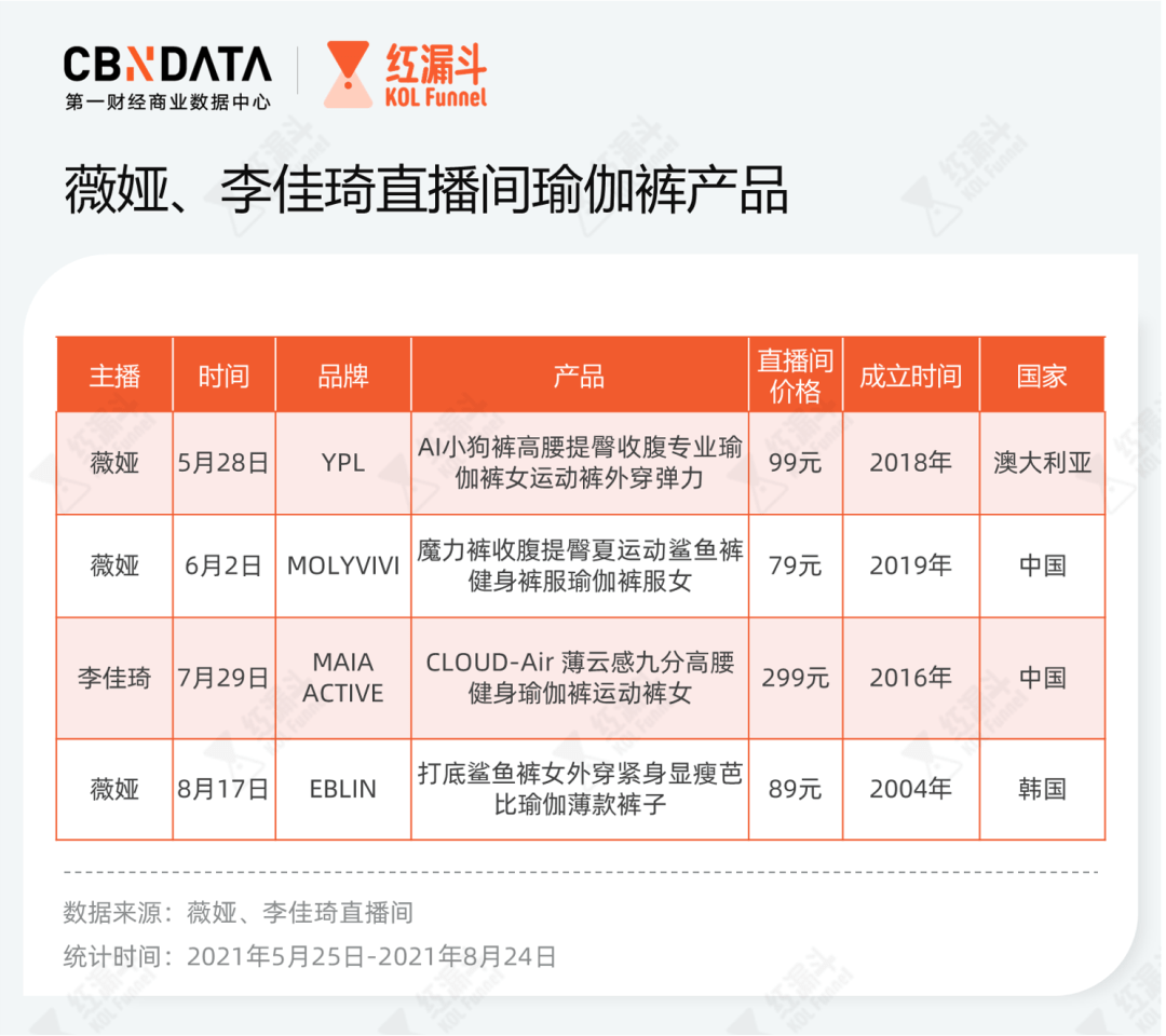 瑜伽裤出街、冲锋衣半岛·BOB官方网站徒步当代年轻人的潮流运动穿搭消费一览(图3)