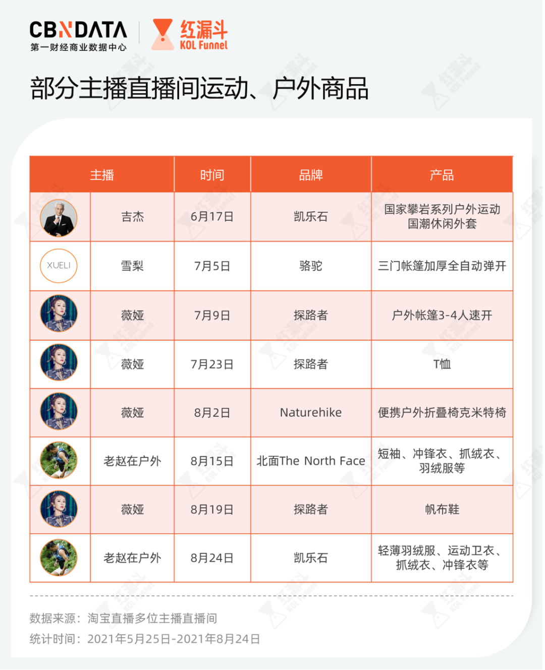 瑜伽裤出街、冲锋衣半岛·BOB官方网站徒步当代年轻人的潮流运动穿搭消费一览(图5)