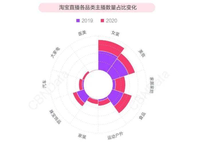 瑜伽裤出街、冲锋衣半岛·BOB官方网站徒步当代年轻人的潮流运动穿搭消费一览(图12)