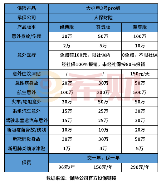 人身意外险险半岛·BOB官方网站种及价格表2022(图2)