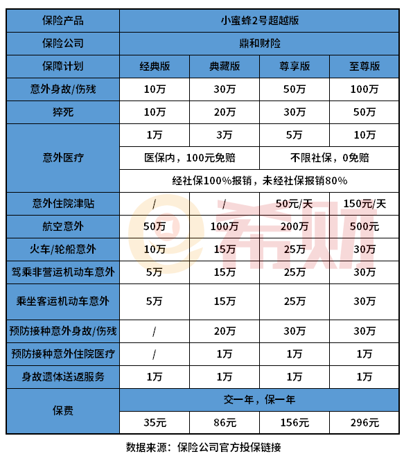 人身意外险险半岛·BOB官方网站种及价格表2022(图3)